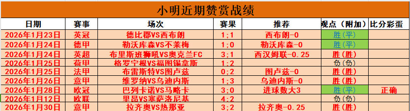 休斯敦里德,惊降价格,引发热议,九球直播,九球体育,九球直播nba,九球直播在线观看,九球直播网页版,九球直播电脑版