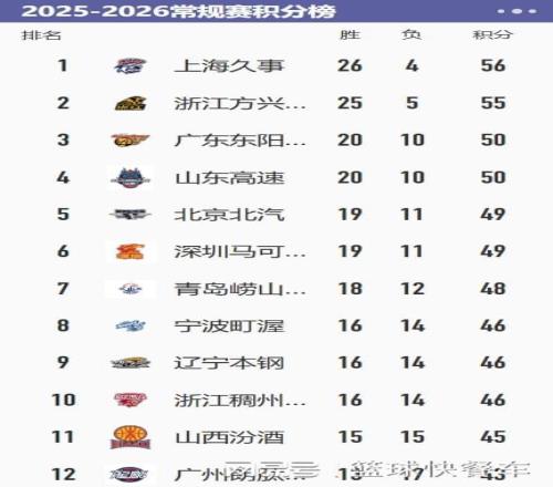 大乐透期号,专家推荐,黄蜂延续黑,九球直播,九球体育,九球直播nba,九球直播在线观看,九球直播网页版,九球直播电脑版