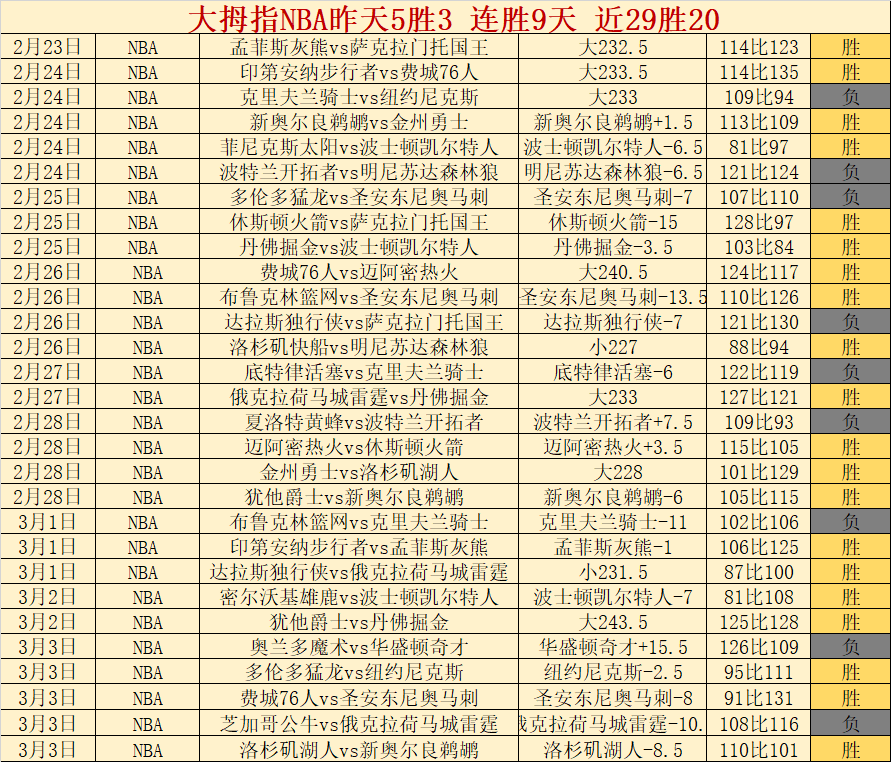 双色球,期闾丘思涵,预测推荐,九球直播,九球体育,九球直播nba,九球直播在线观看,九球直播网页版,九球直播电脑版