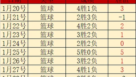 曼城主场遇国米，屡失良机，最终战平收场