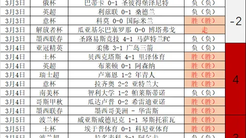 纽卡今夏门将引援前瞻：专家预测前锋补强及人员变动